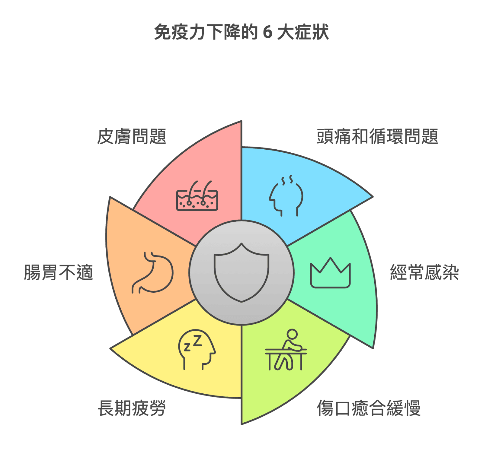 免疫系統, 提升免疫力, 提升免疫力保健食品