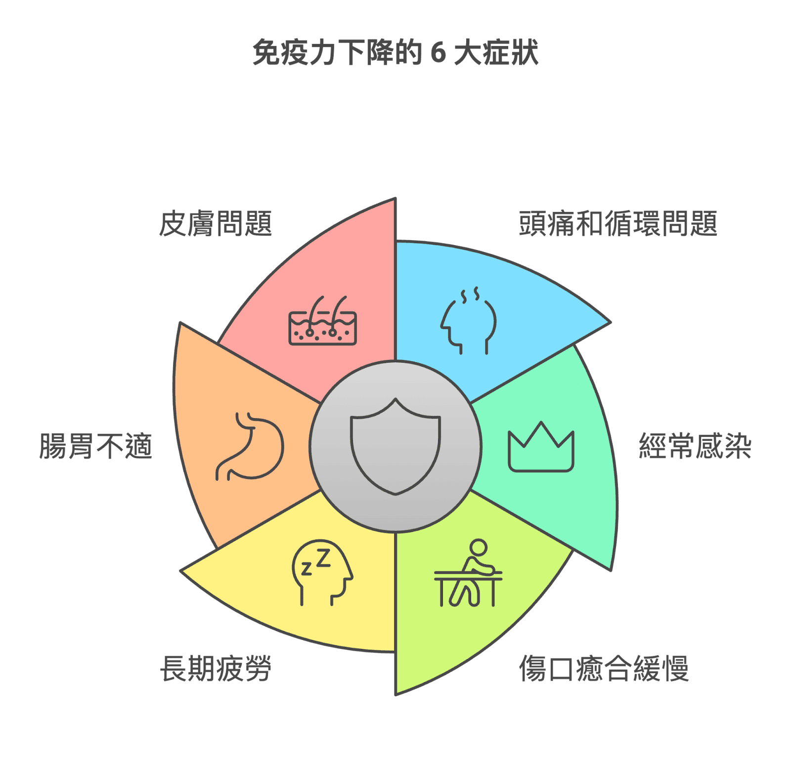免疫系統, 提升免疫力, 提升免疫力保健食品